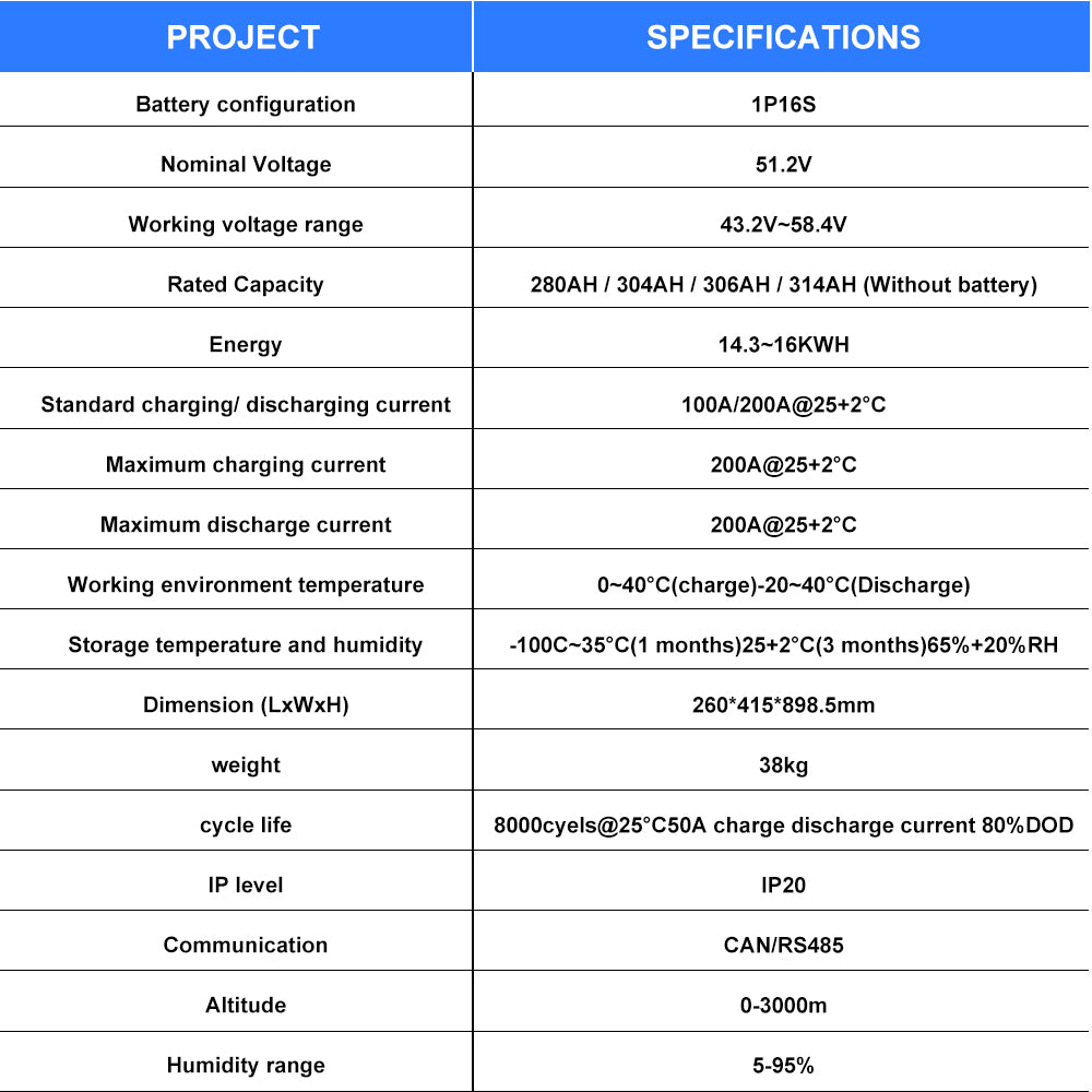 SEPLOS V4 BMS 16 EVE 314Ah MB31 Cells (A+ Grade) – Fast EU Delivery