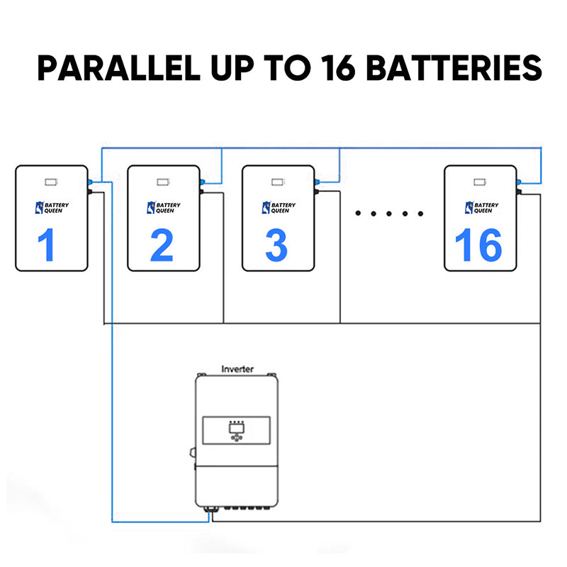 51.2V Battery DIY Kits with JK PB2A16S20P Smart BMS 48V