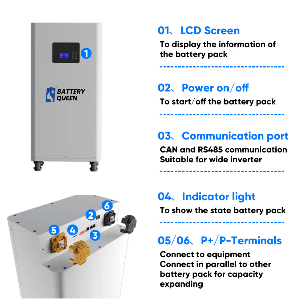 15kWh Seplos 48V DIY Box with EVE 280AH LiFePO4 Battery