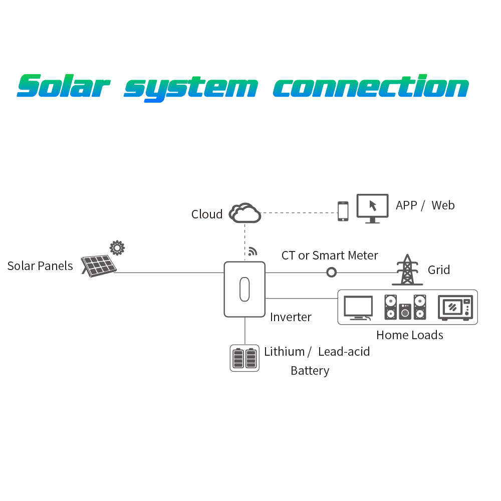 6KW Inverter Hybrid Photovoltaic Wall Mounted Single Phase 2 MPPT