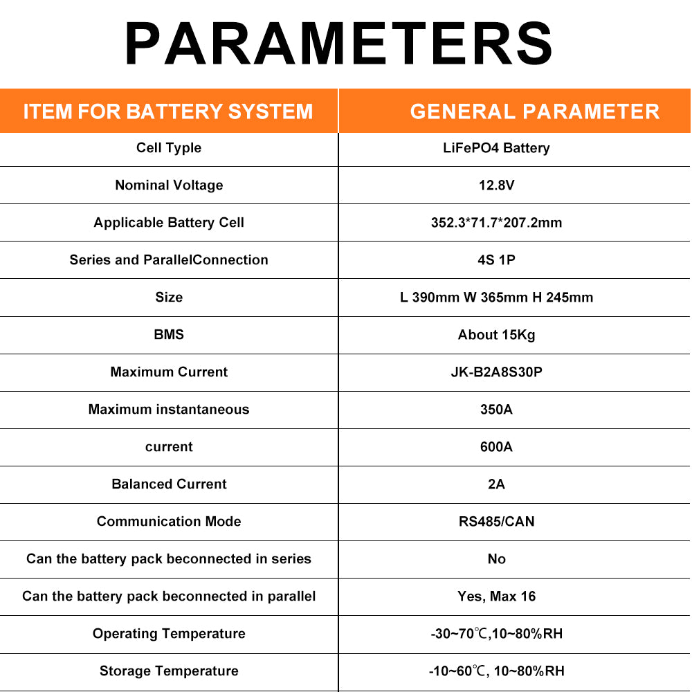 LFP 12V 628AH DIY Battery Kits with 300A Smart BMS