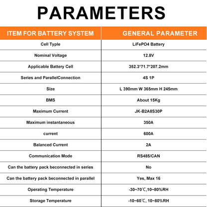 LFP 12V 628AH DIY Battery Kits with 300A Smart BMS