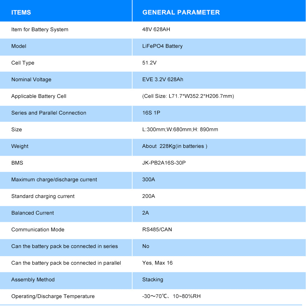 EVE 628AH 48V DIY Battery Kits MB56 with JK 16S 300A V19 BMS