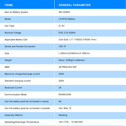 EVE 628AH 48V DIY Battery Kits MB56 with JK 16S 300A V19 BMS