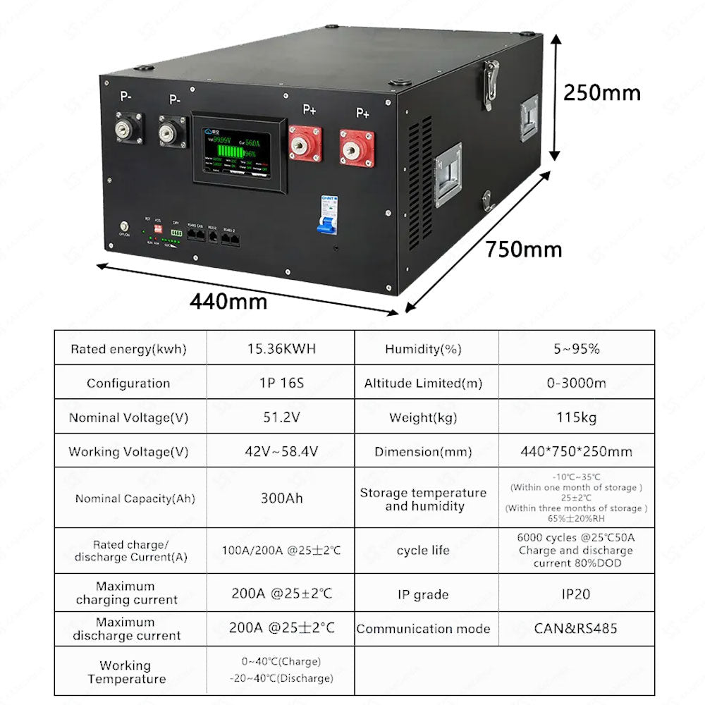 48V DIY LiFePO4 Battery Pack with JK BMS PB2A16S20P