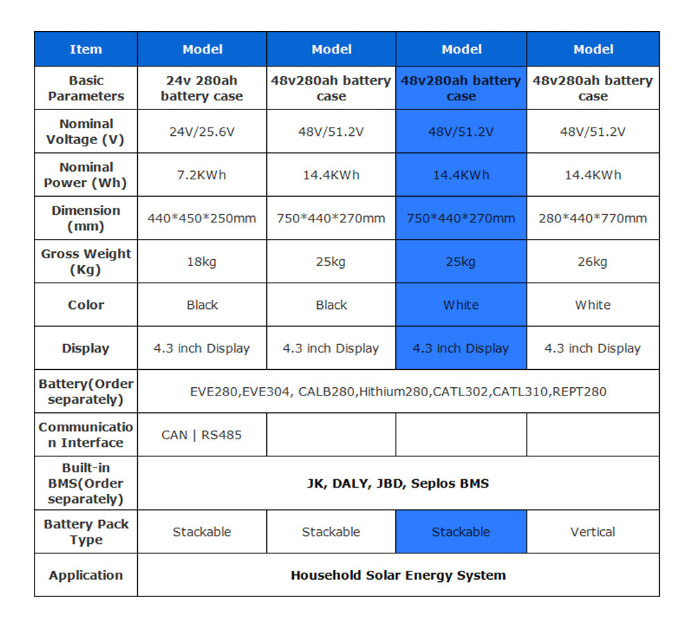 LiFePO4 Battery 48V DIY Kits Stacked V3 with JK BMS