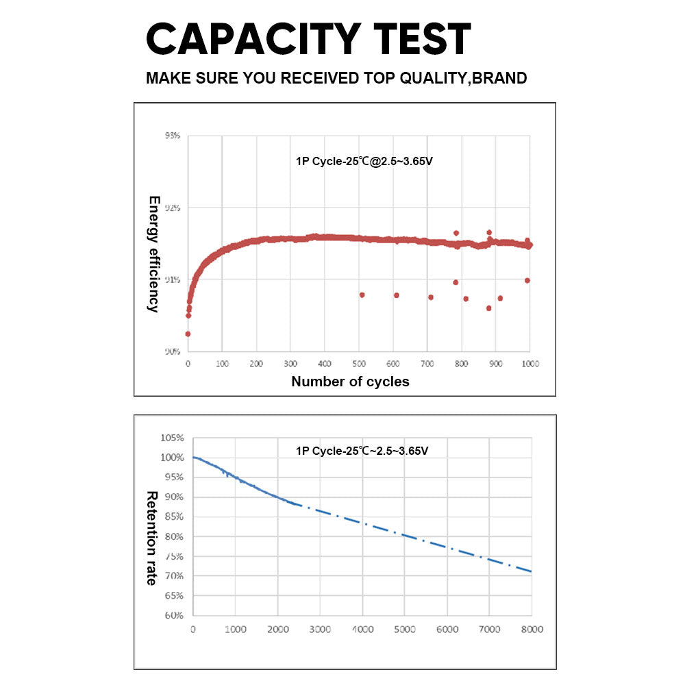 New Semi-solid LiFePO4 3.2V 280Ah 12000 cycles Original Battery