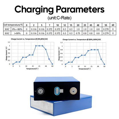 CATL 302AH LiFePO4 Battery 15KW Rechargeable Grade A